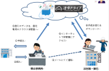 ペーパーレス化で日本法令のクラウド顧問先重要書類受渡保管庫の法令どらいぶあずけ～る